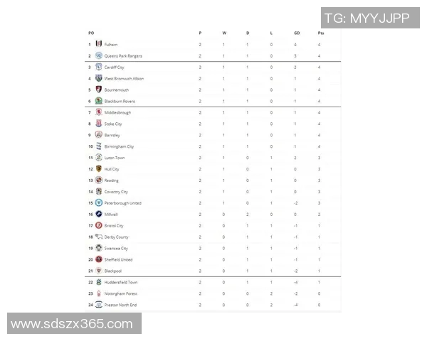 雷丁主场迎战布莱克浦争夺英冠积分榜关键胜利