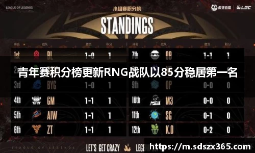 青年赛积分榜更新RNG战队以85分稳居第一名